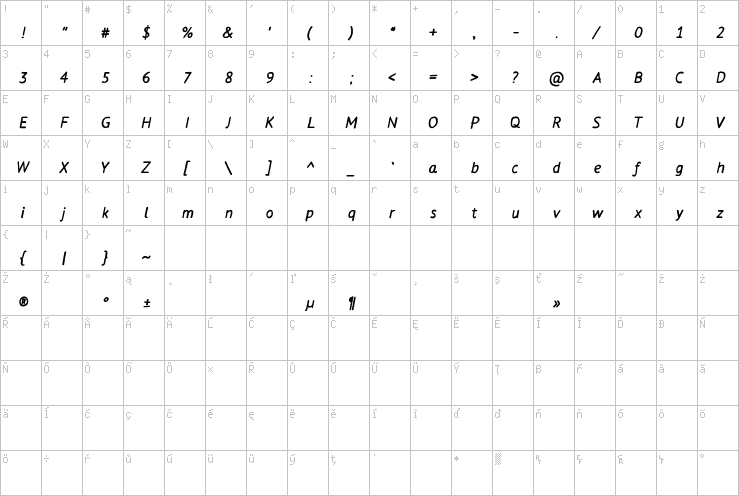 Full character map