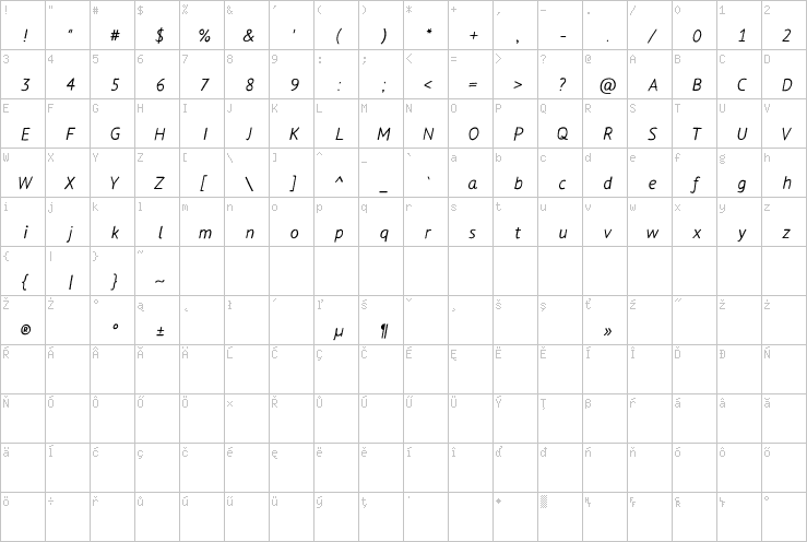 Full character map
