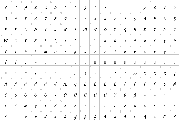 Full character map