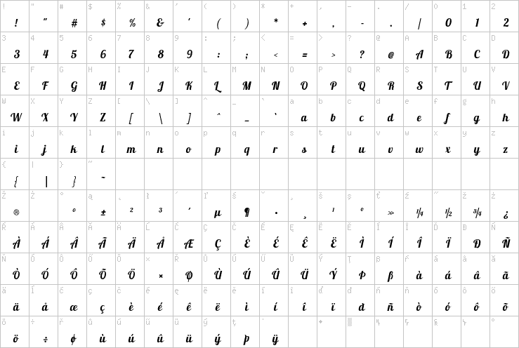 Full character map