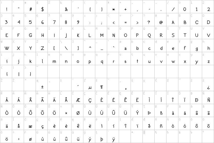 Full character map