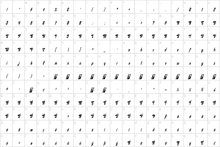 Full character map