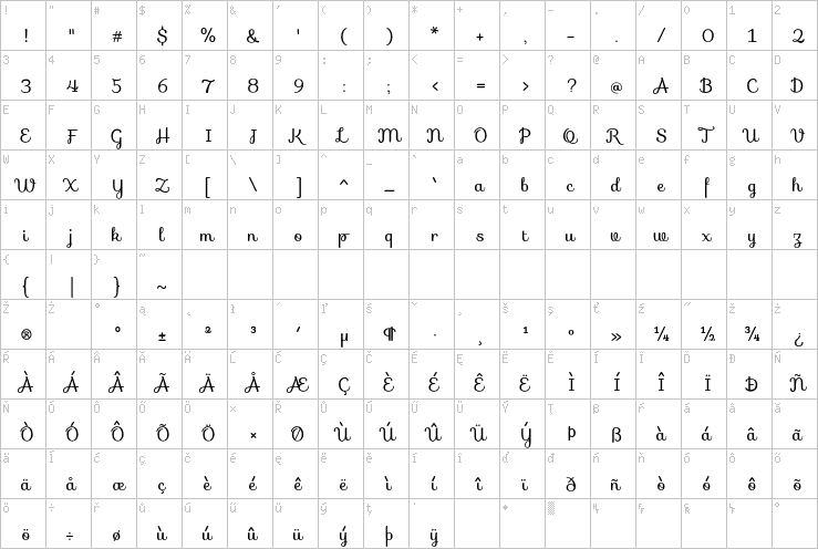 Full character map