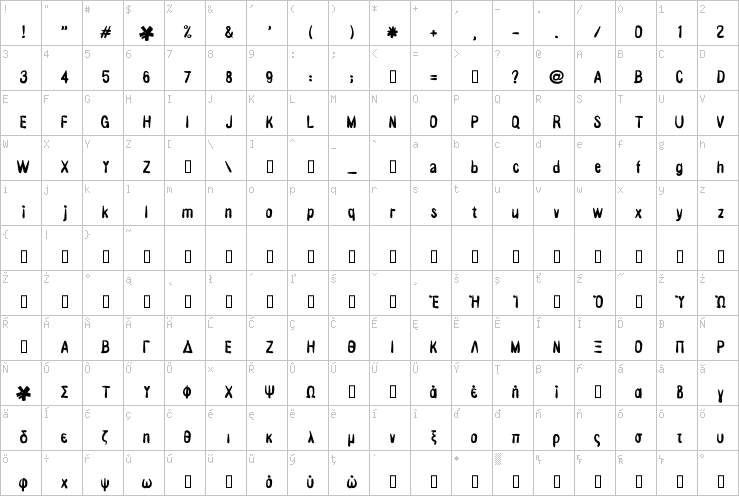 Full character map