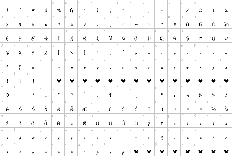 Full character map