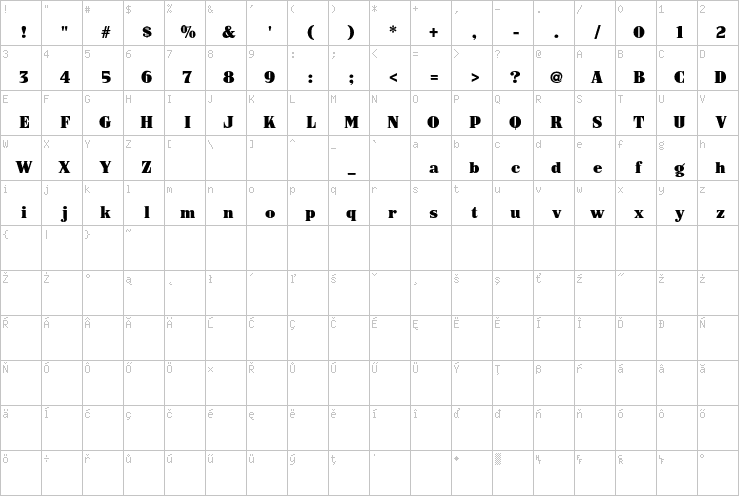 Full character map