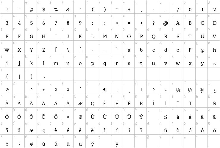 Full character map
