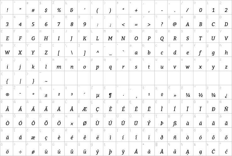 Full character map