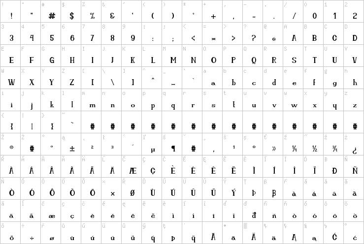 Full character map