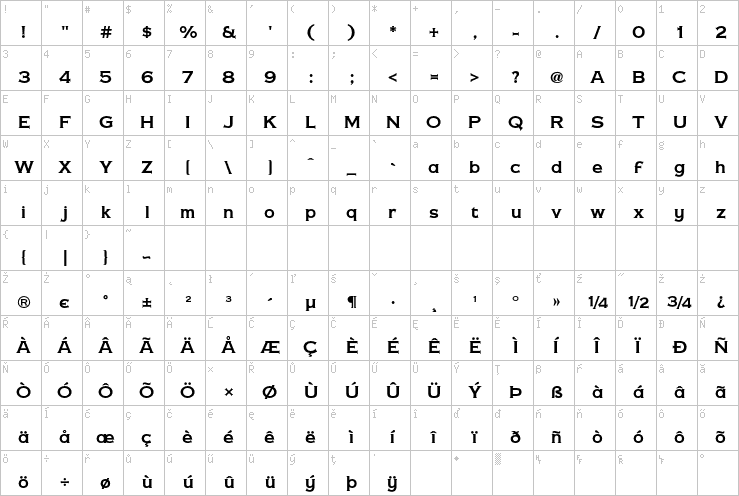 Full character map
