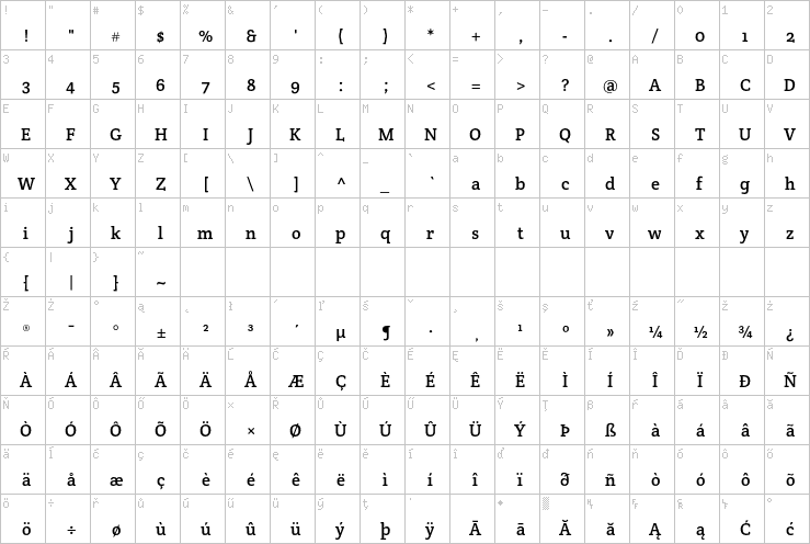 Full character map