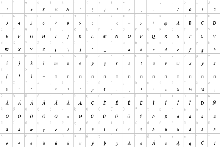 Full character map