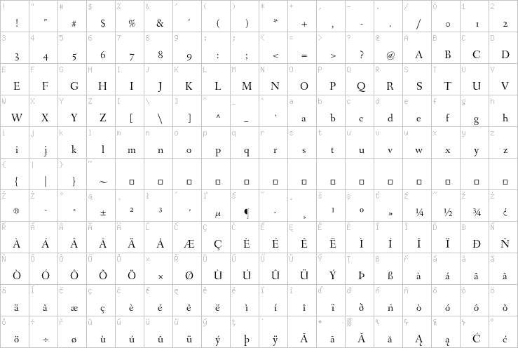 Full character map