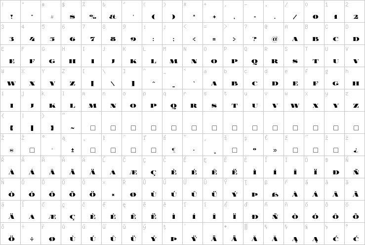 Full character map