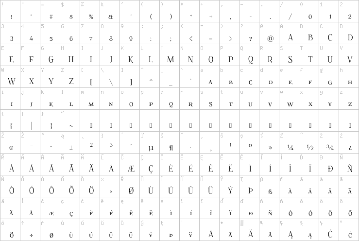 Full character map