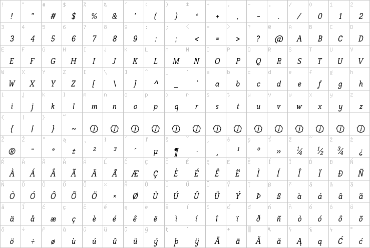 Full character map
