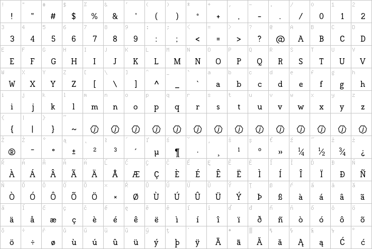 Full character map