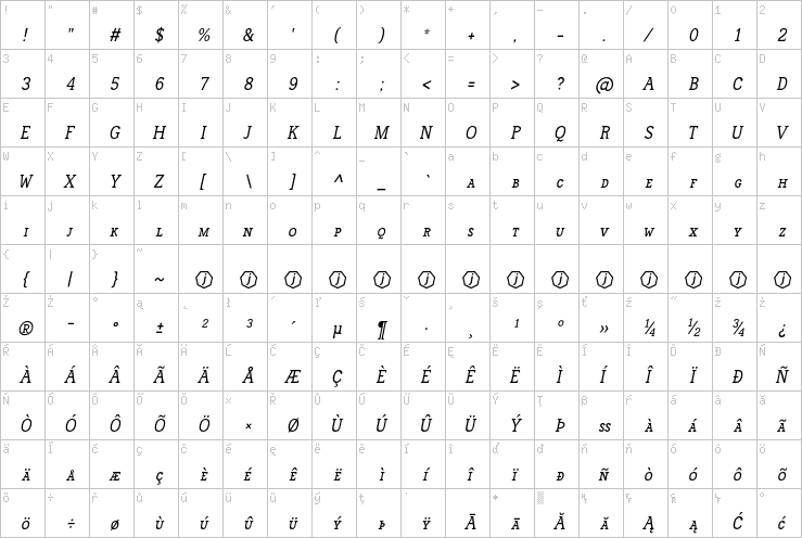 Full character map
