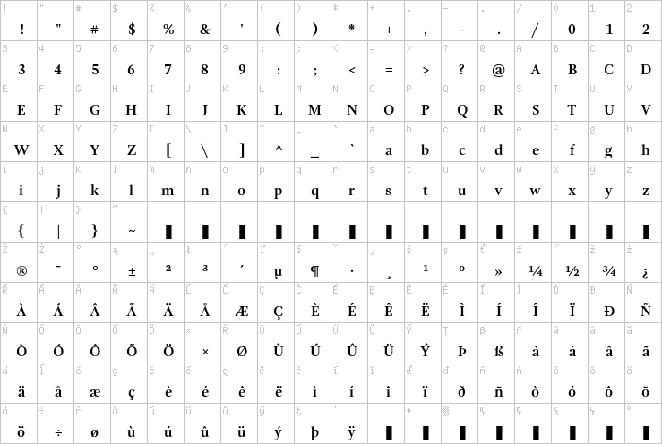 Full character map