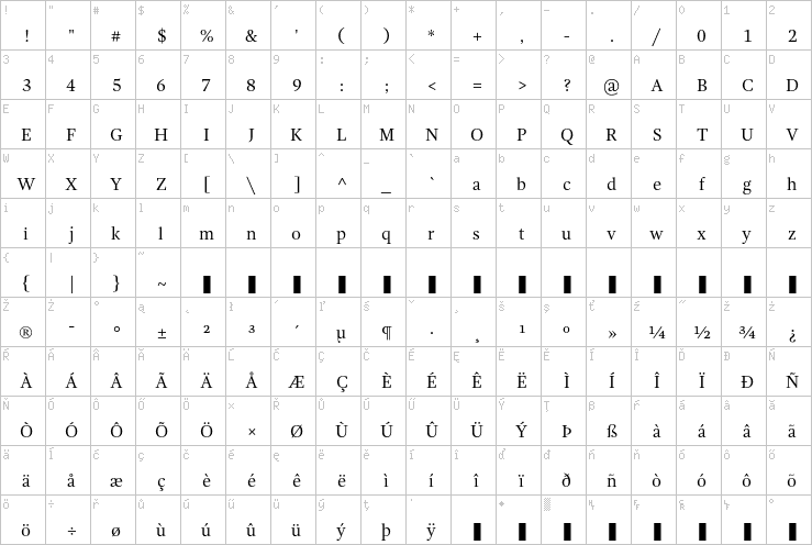 Full character map