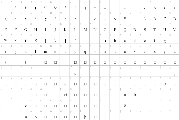Full character map