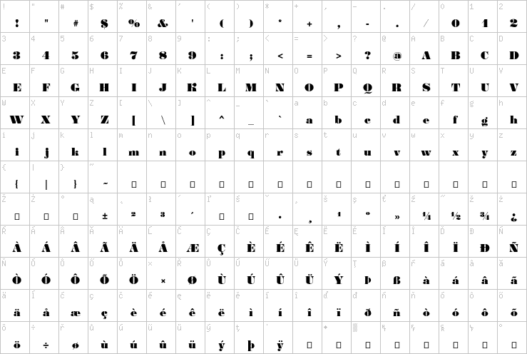 Full character map