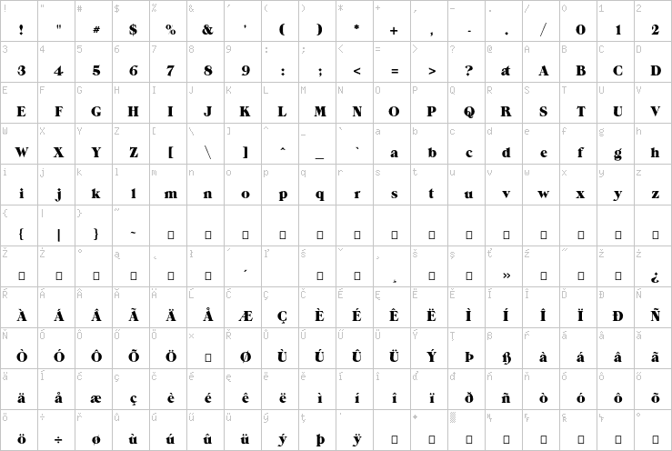 Full character map