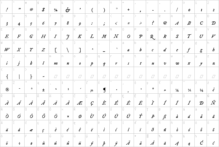 Full character map