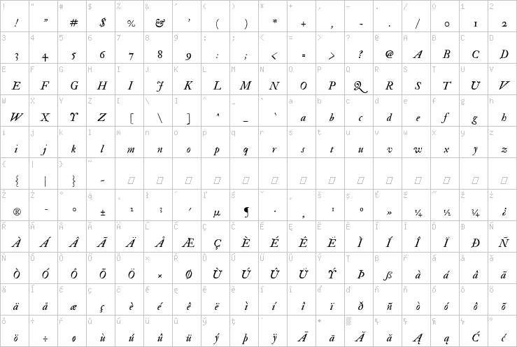 Full character map