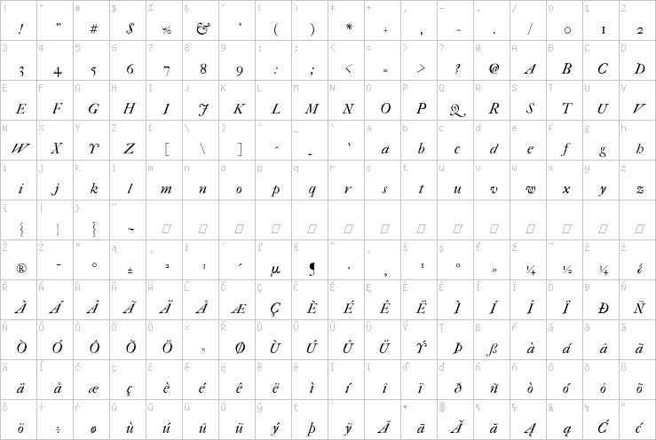 Full character map