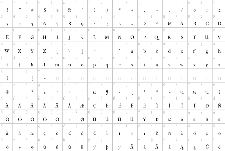 Full character map