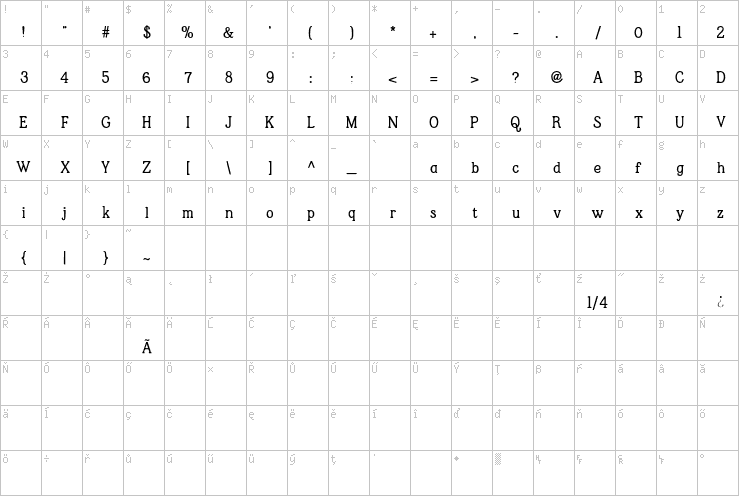 Full character map