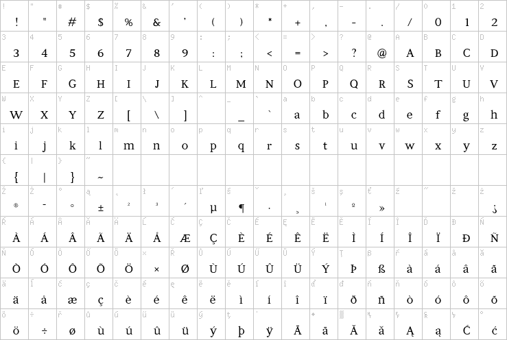 Full character map