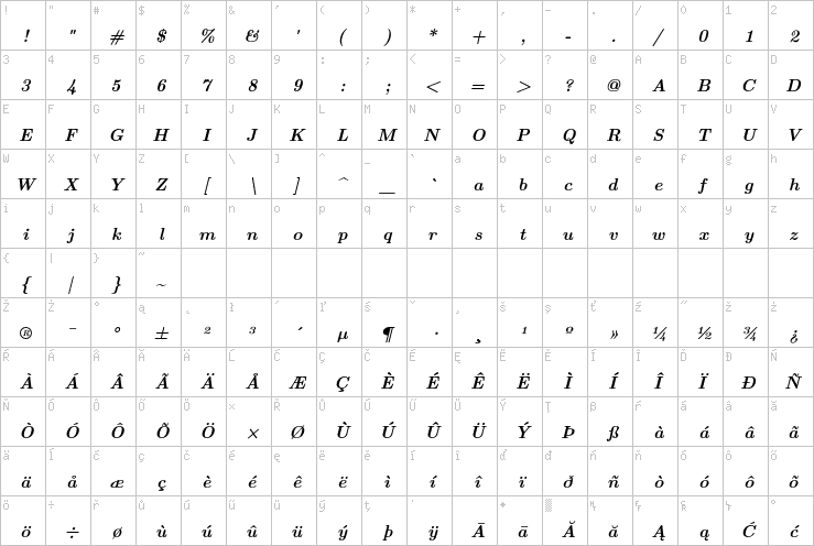 Full character map