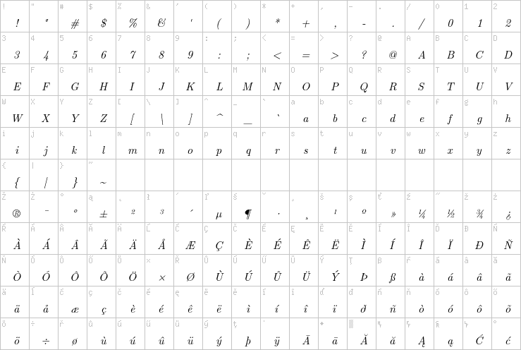 Full character map