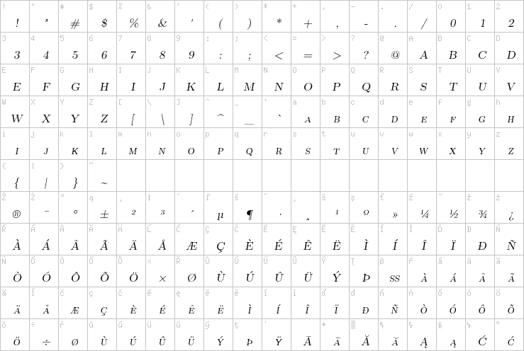 Full character map