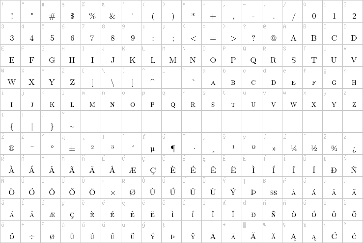 Full character map