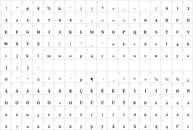 Full character map