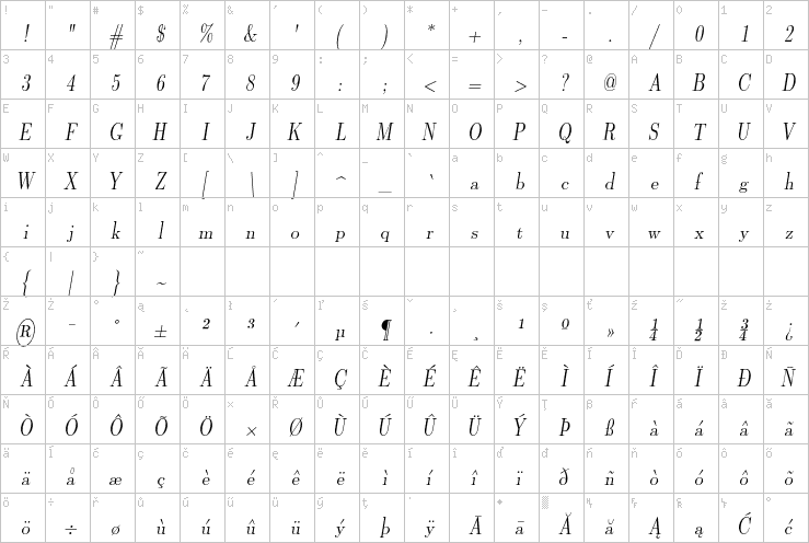 Full character map