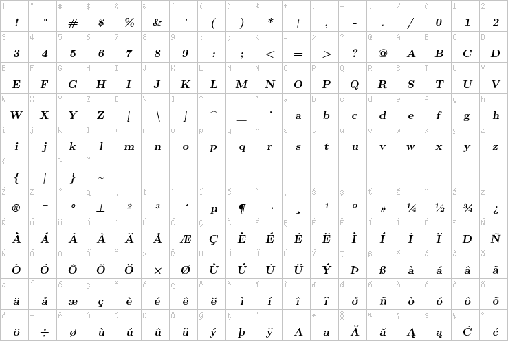 Full character map