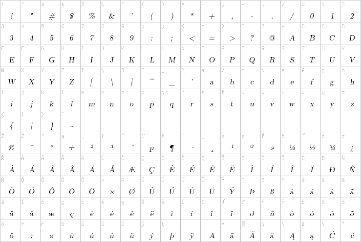 Full character map