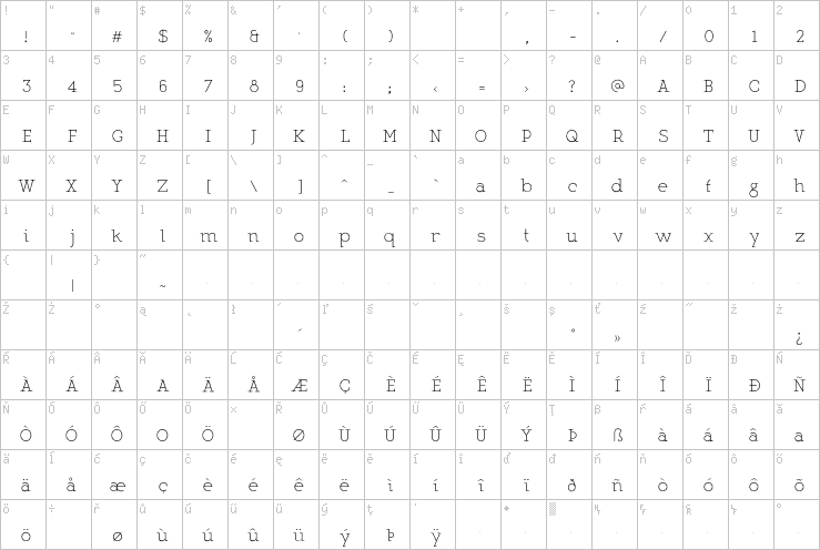 Full character map