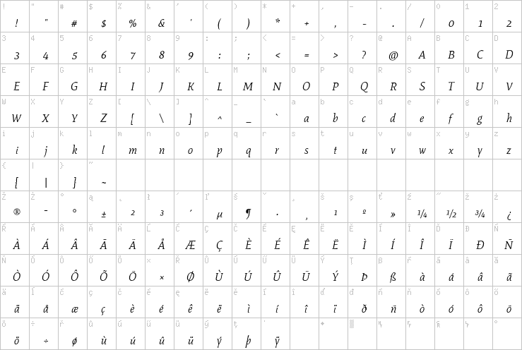 Full character map