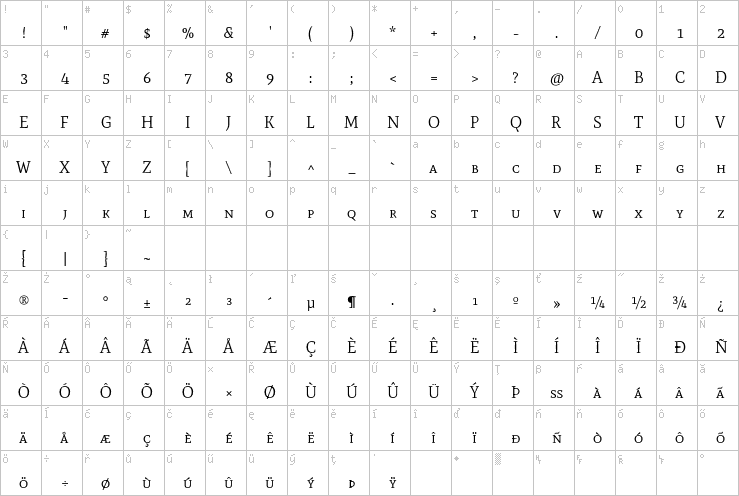 Full character map