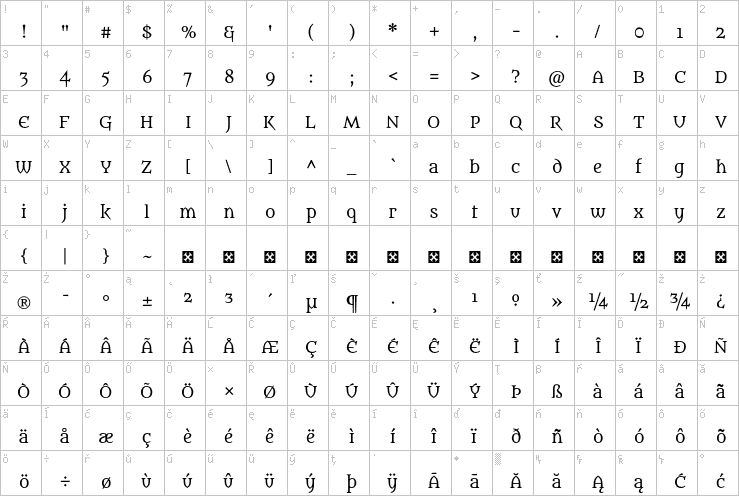 Full character map