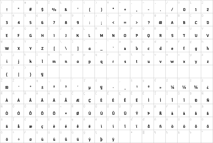 Full character map