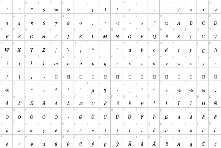 Full character map