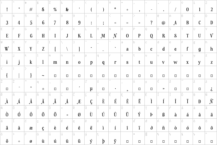Full character map