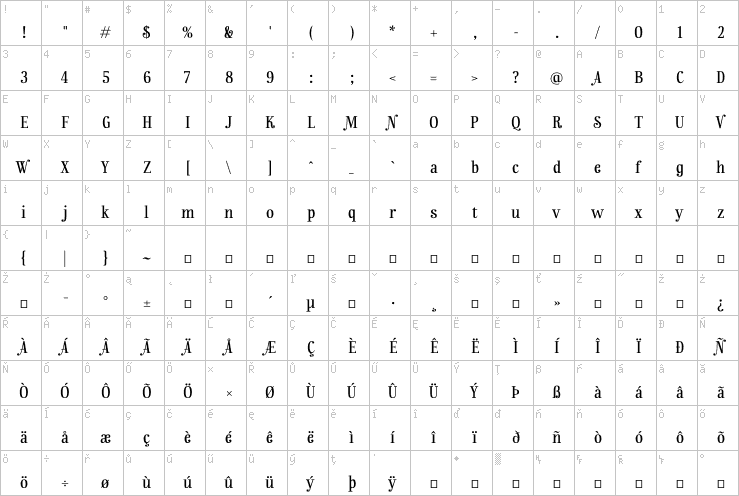Full character map