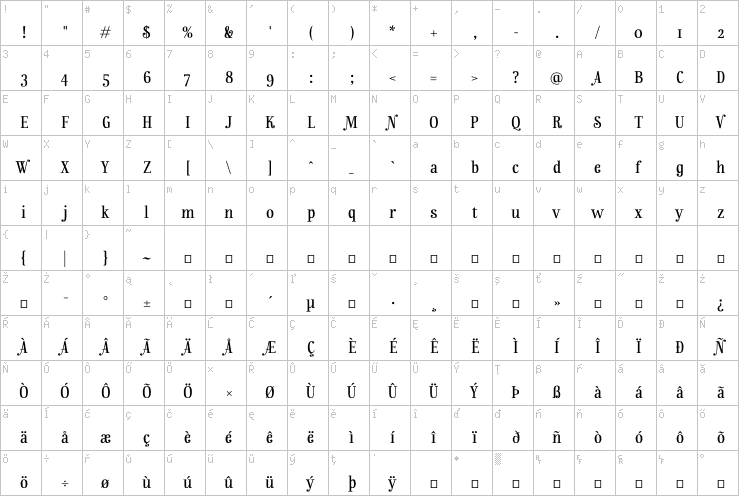 Full character map